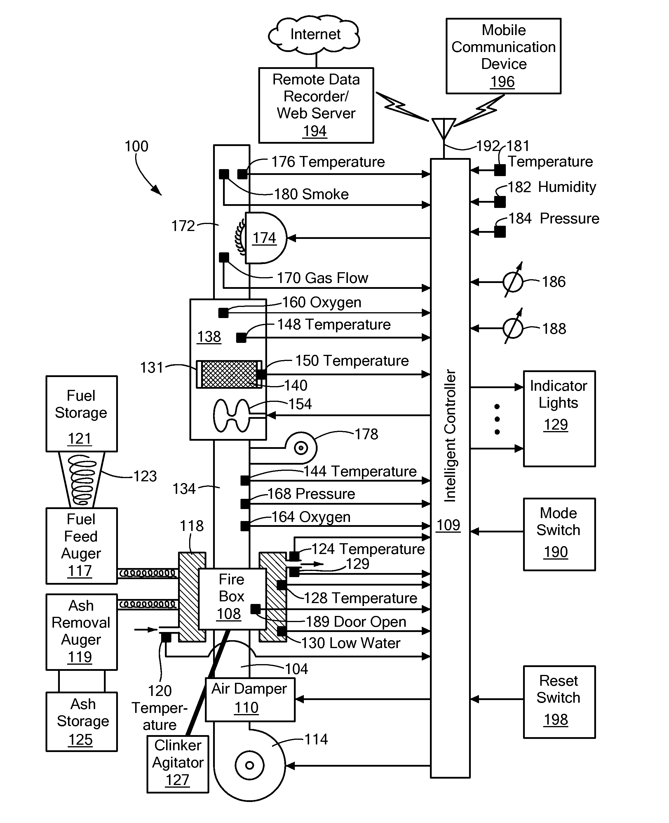 Fuel Feed and Air Feed Controller for Biofuel-Fired Furnace