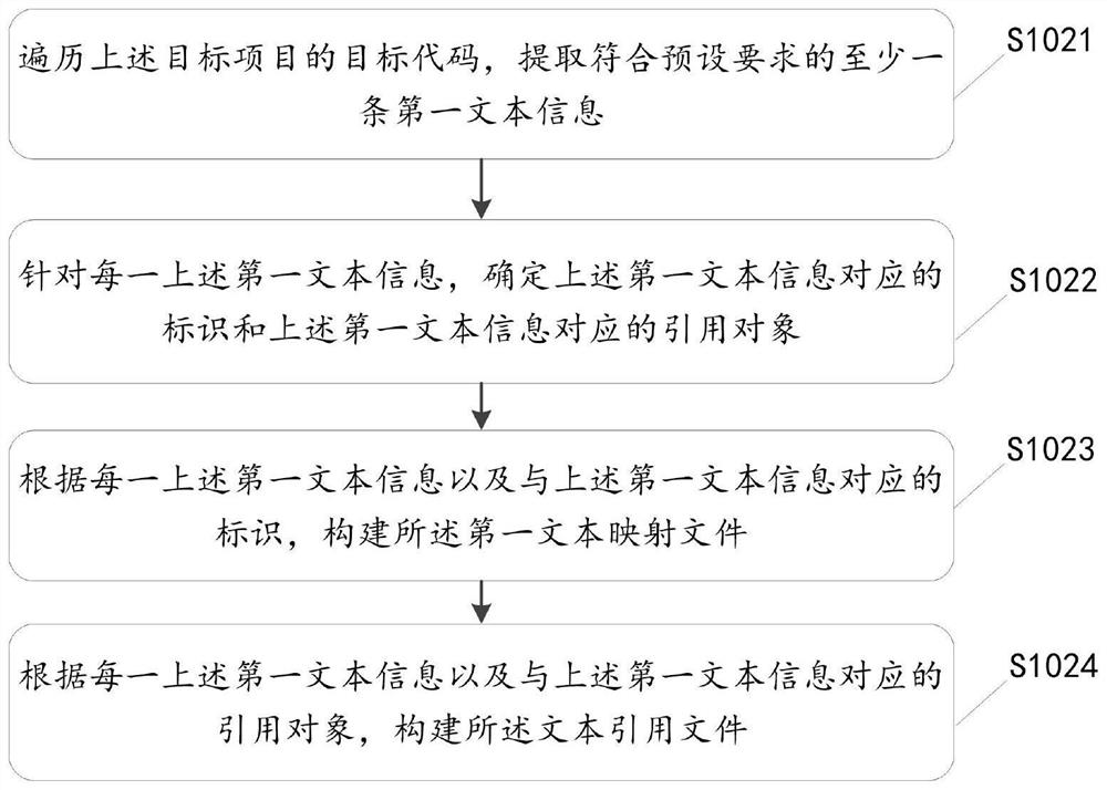 Language text management method and device, storage medium and electronic equipment