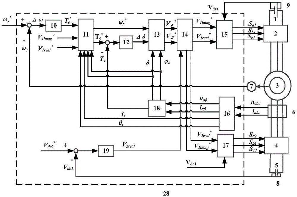 A series compensation direct torque control method for open-winding permanent magnet synchronous motor