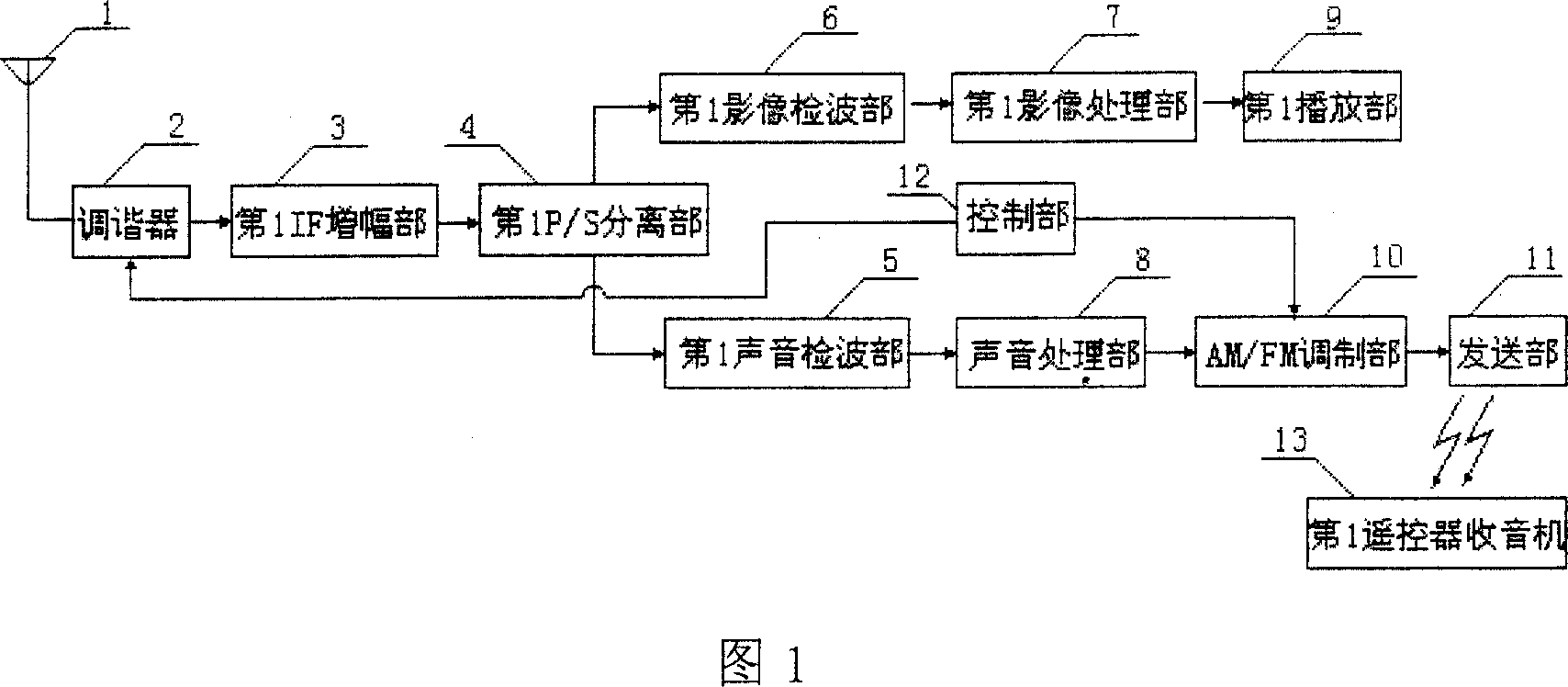 Wireless listening system of TV set and control method thereof
