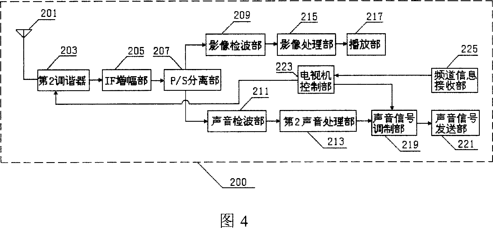 Wireless listening system of TV set and control method thereof