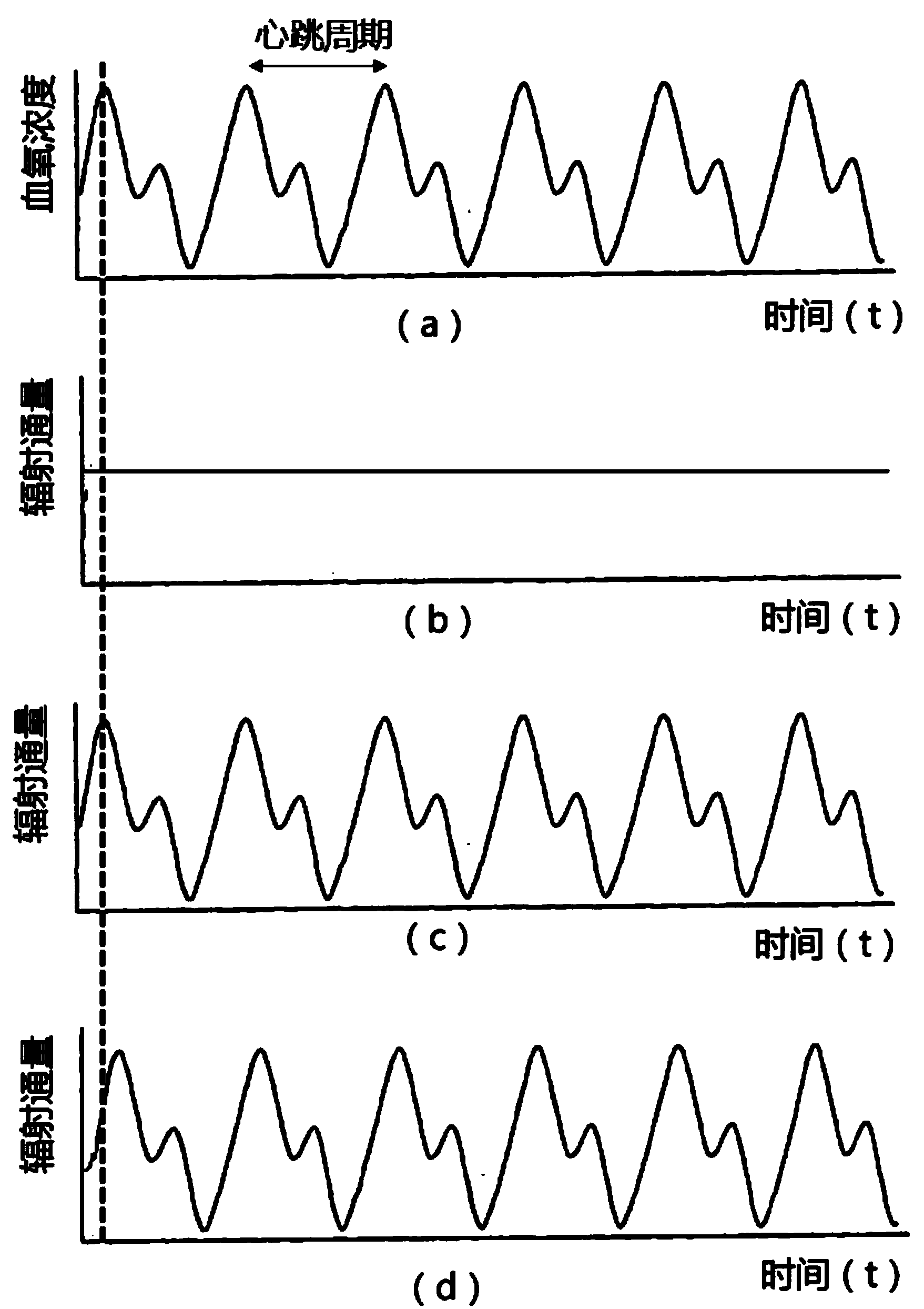 Synchronous photodynamic therapy device