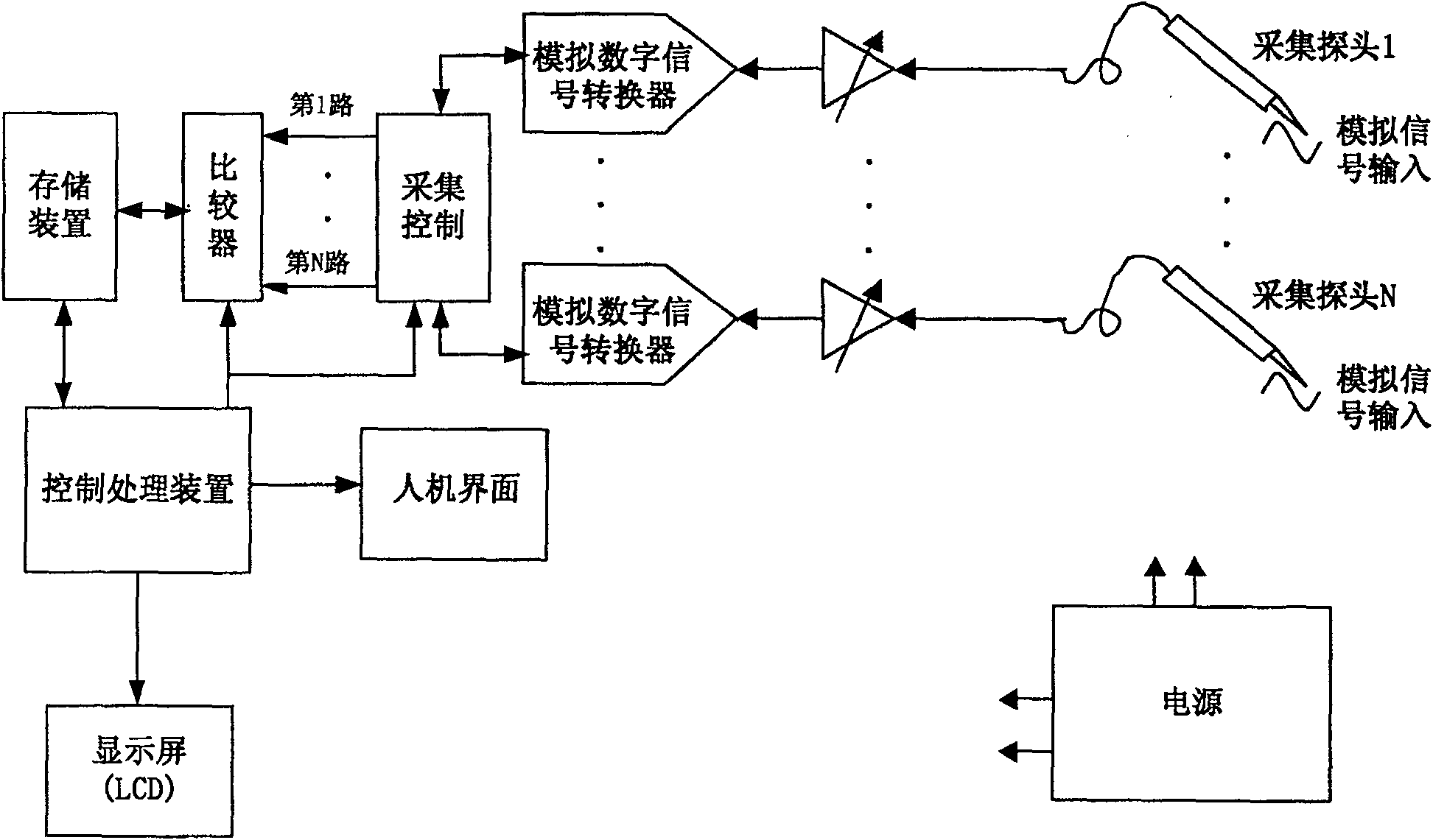 Logic analyzer and its waveshape displaying method