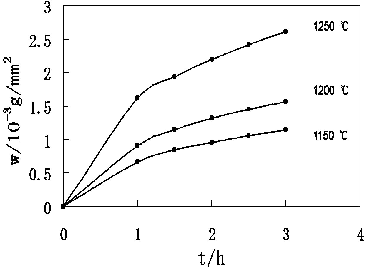 Rolling method for optimizing surface quality of hot rolled steel plate