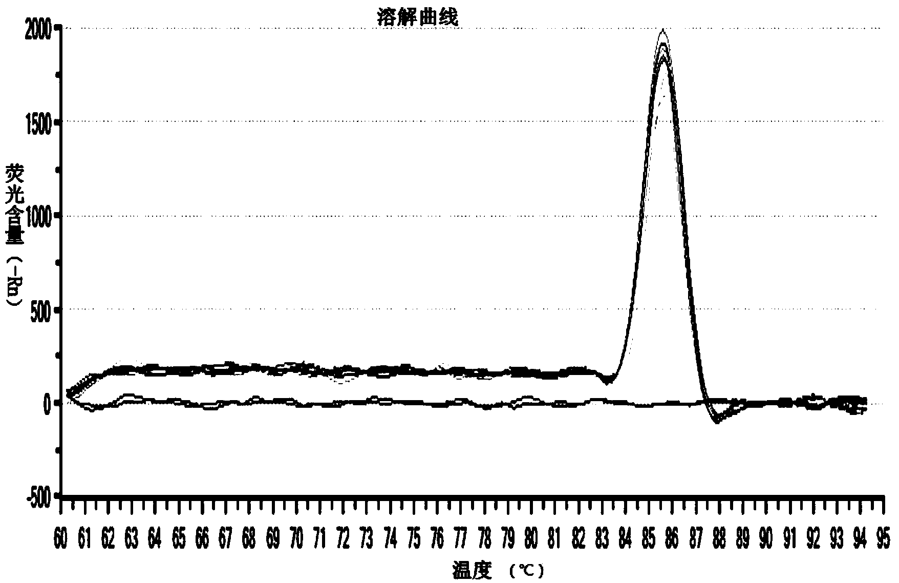 Porcine Sapelovirus real-time fluorescent quantitative RT-PCR detection method