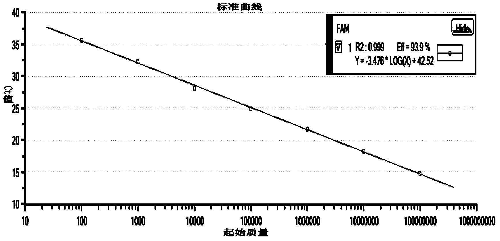 Porcine Sapelovirus real-time fluorescent quantitative RT-PCR detection method