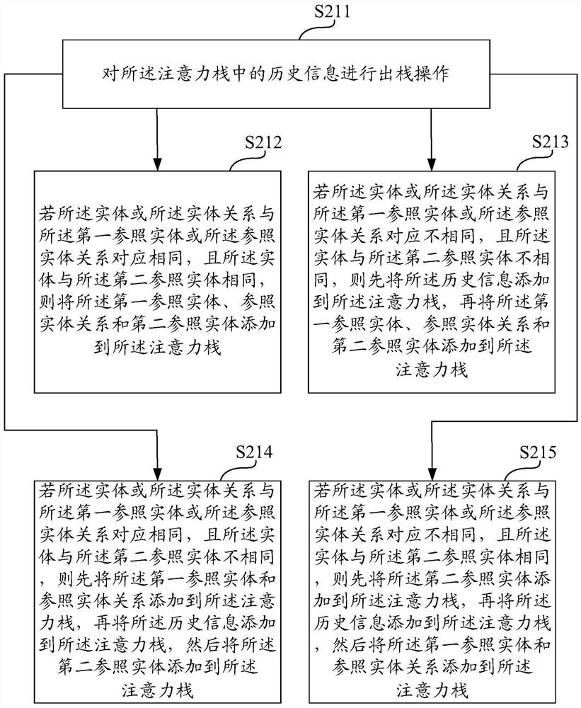 Question and answer method, system and device based on knowledge graph and storage medium