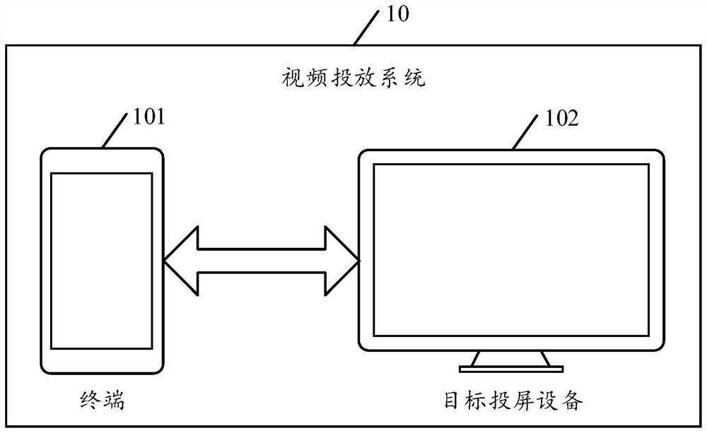 A video delivery method, device and equipment