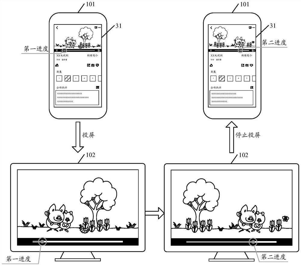 A video delivery method, device and equipment