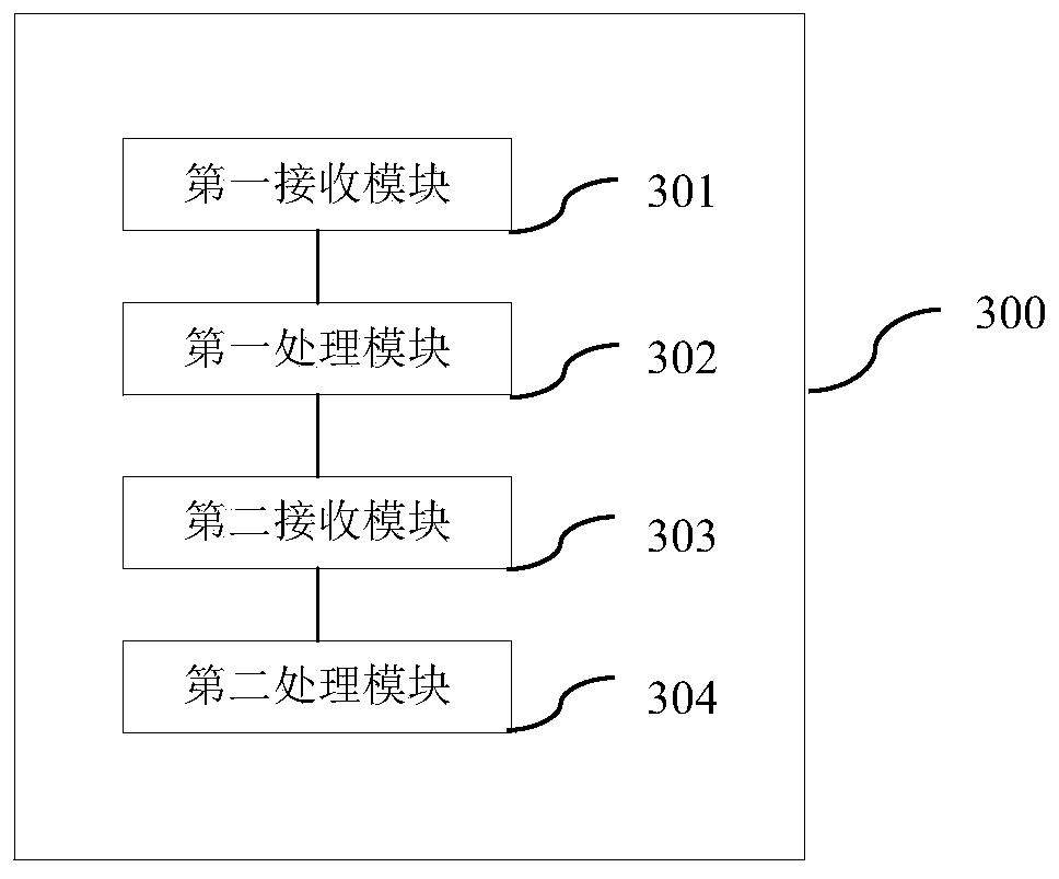 Identity authentication method and device