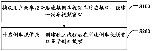 Vehicle-mounted equipment and reversing video display method thereof and storage medium