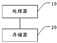 Vehicle-mounted equipment and reversing video display method thereof and storage medium