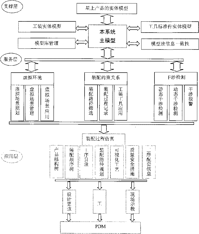 Spacecraft assembly simulation technique-based virtual assembly system and virtual assembly method