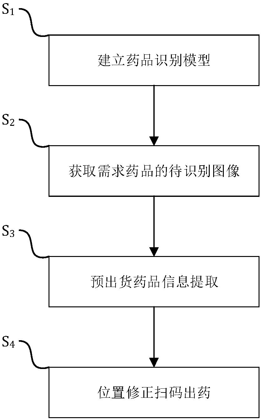 Cabinet medicament intelligent position management method, system, storage medium and device