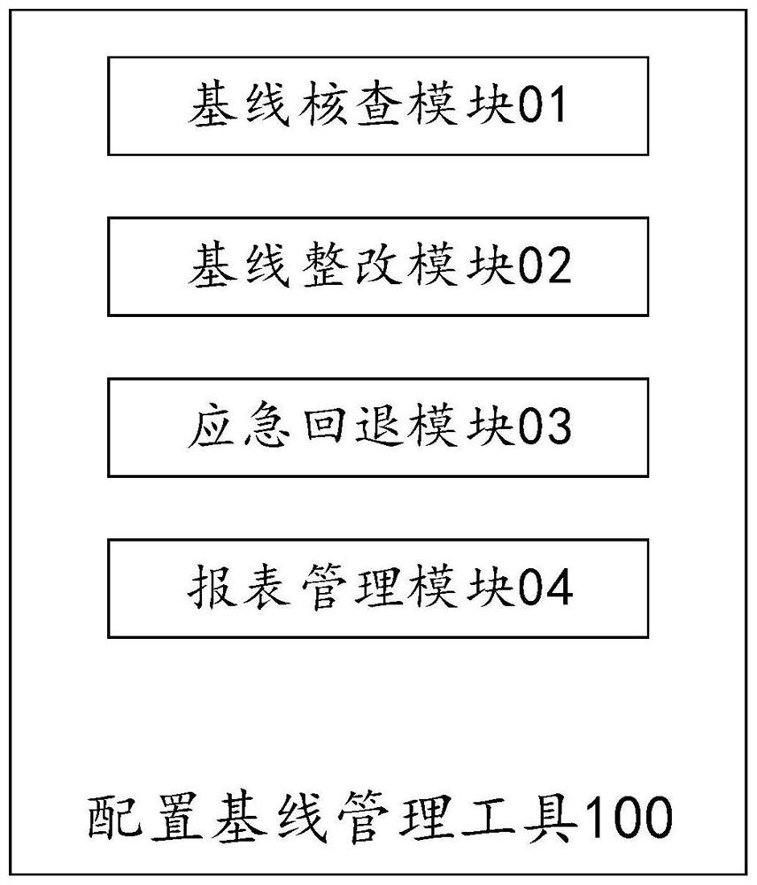 Configuration baseline management tool