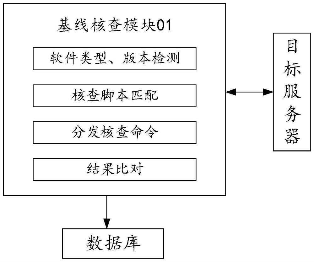 Configuration baseline management tool