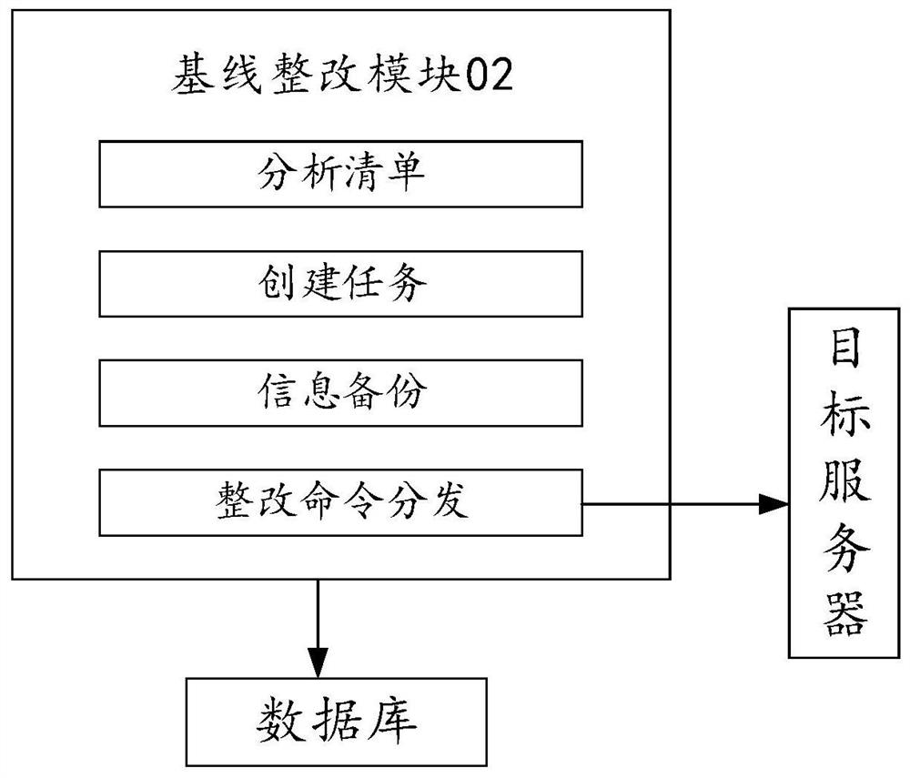 Configuration baseline management tool