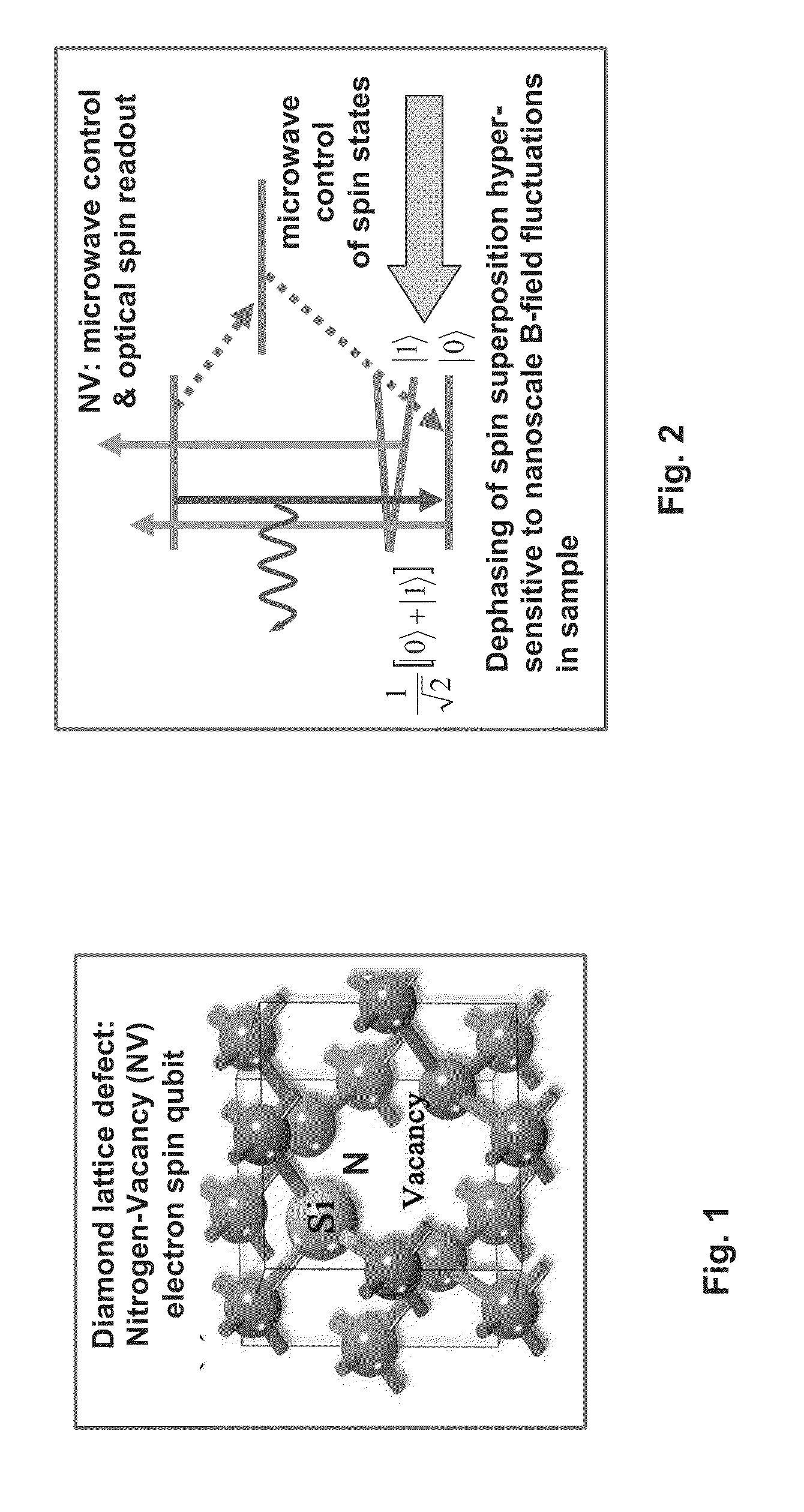 Method and apparatus for monitoring a property of a sample
