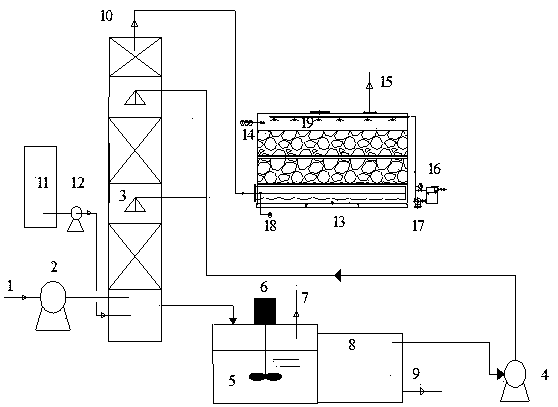 Process for synchronously removing volatile organic chemcials (VOCs), sulfides and ammonia in waste gas and recycling sulfur by chemical biological coupling method