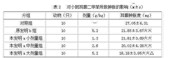 Chinese medicinal composition for treating middle-aged and senile eye disease and preparation method thereof