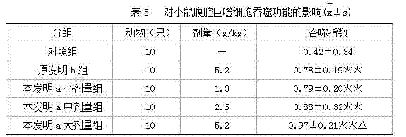 Chinese medicinal composition for treating middle-aged and senile eye disease and preparation method thereof