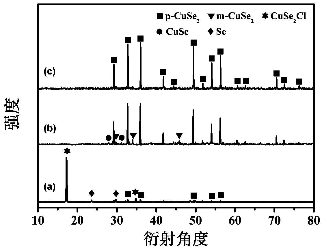 P-CuSe2 (pyrite CuSe2) and preparation method thereof