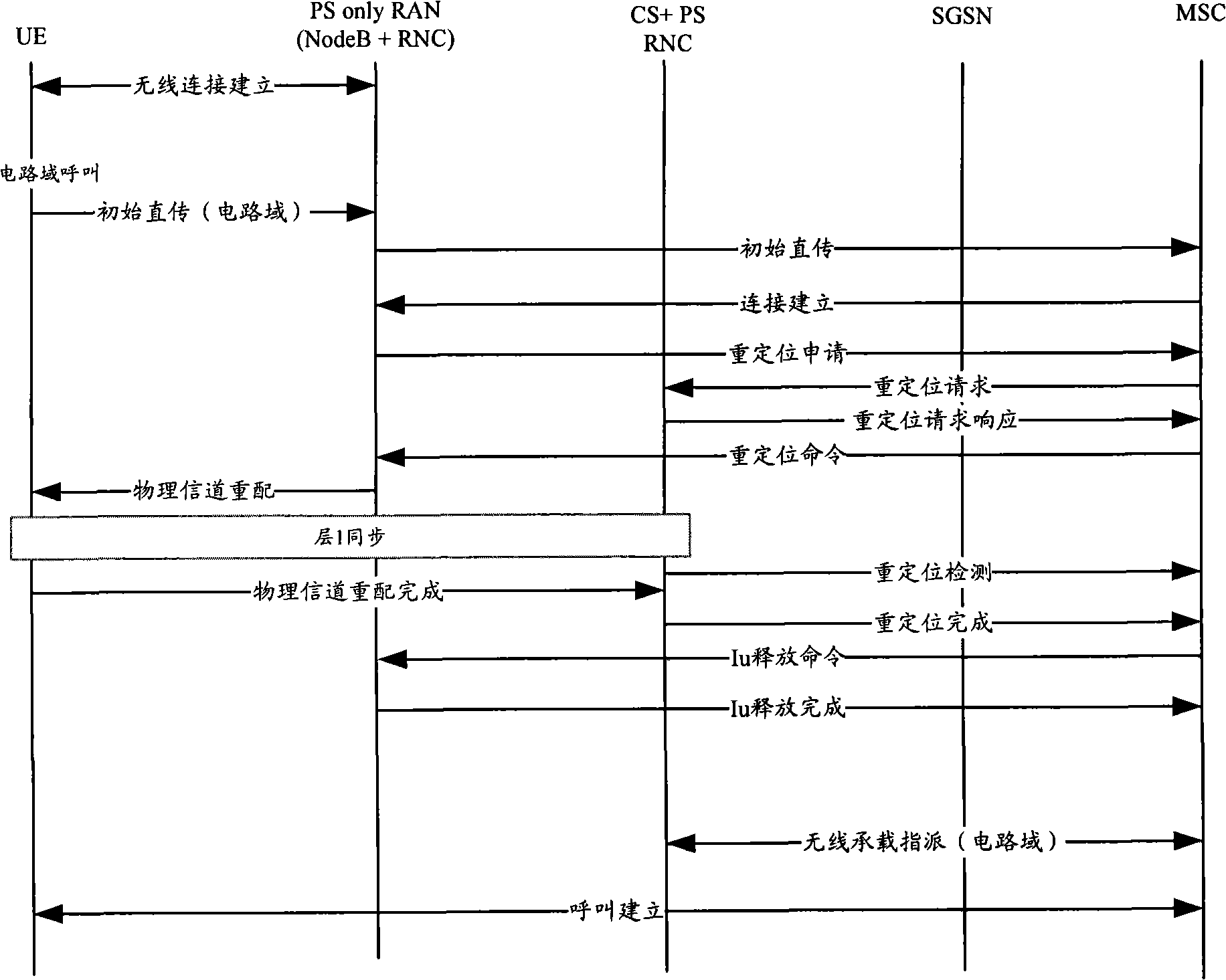 Relocating method for WCDMA system