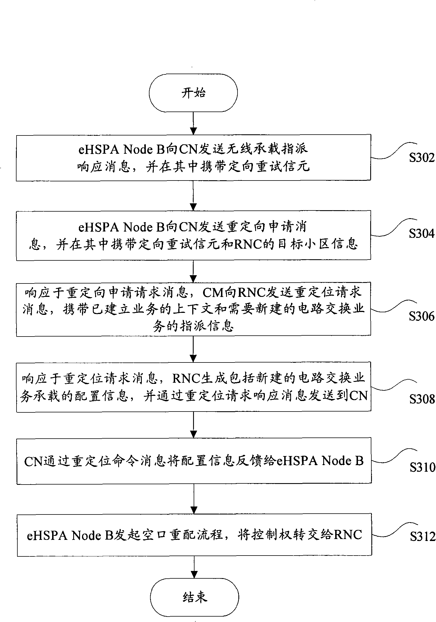 Relocating method for WCDMA system