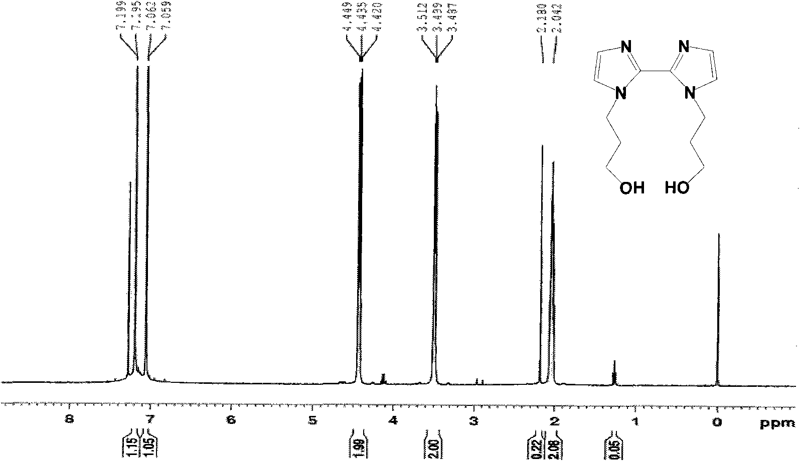 Bisglyoxaline organic phosphine compound and preparation method thereof