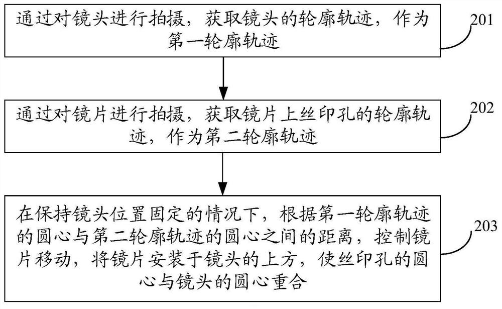 Camera module and assembling method