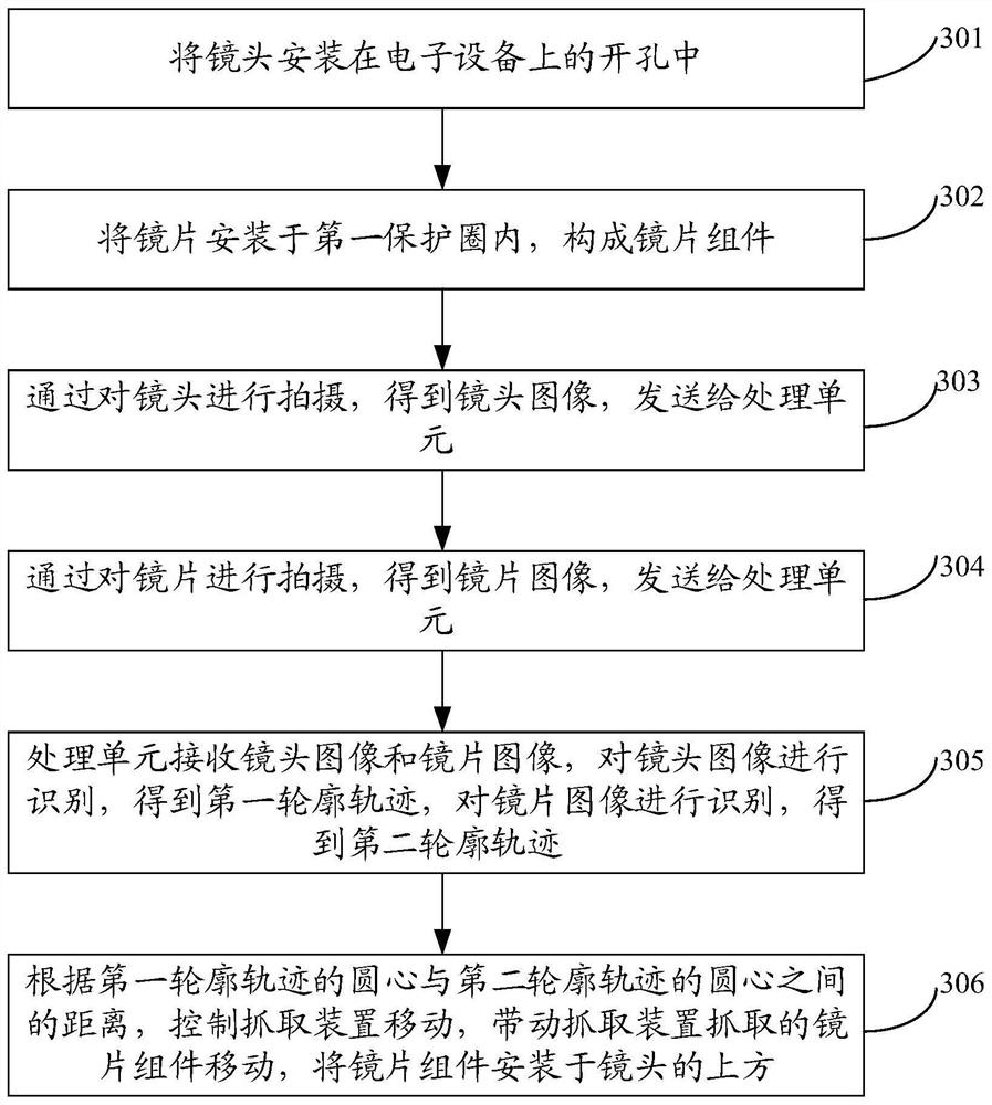 Camera module and assembling method