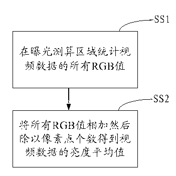 Method and system for image processing