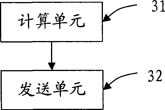 Management method of distributed storage, device and system thereof