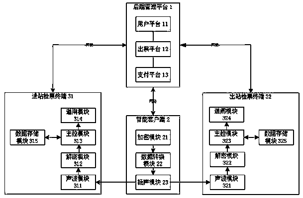 Subway automatic ticket booking and checking system and method