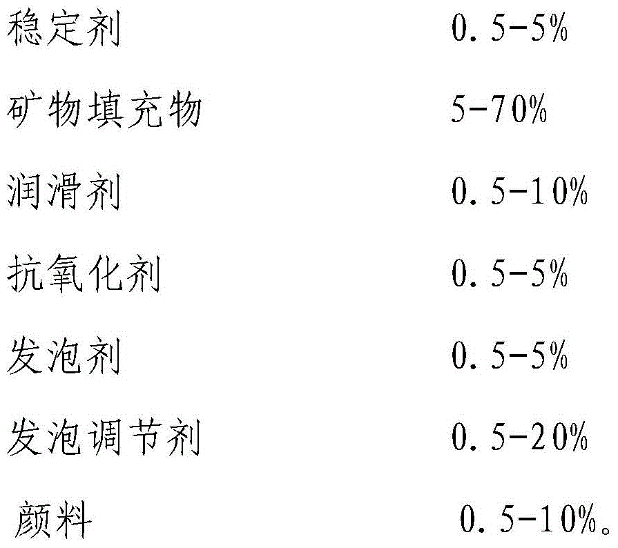 Wood-plastic composite floor and preparation method thereof