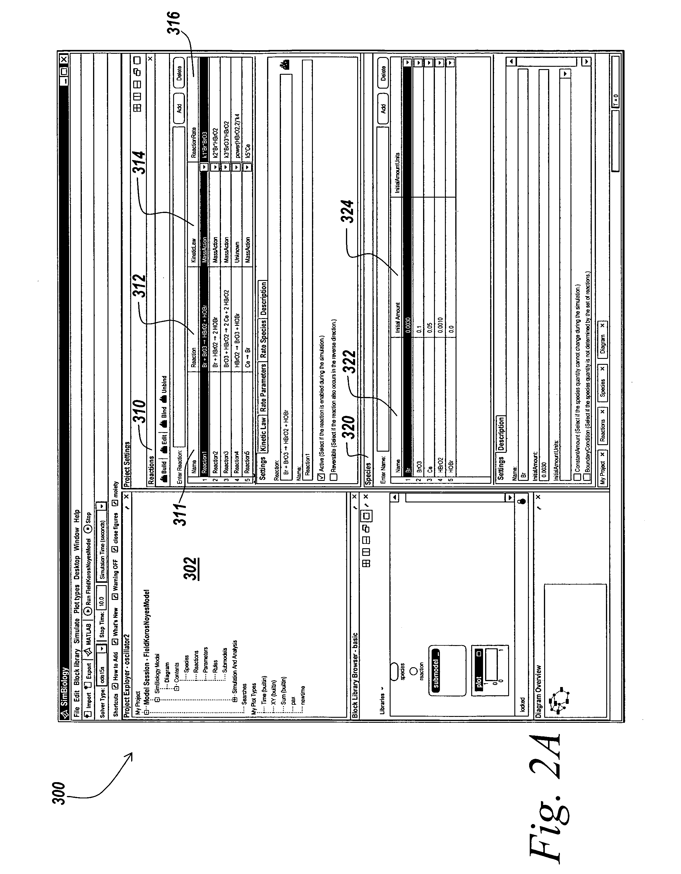 Block diagram explorer in a method and apparatus for integrated modeling, simulation and analysis of chemical and biological systems