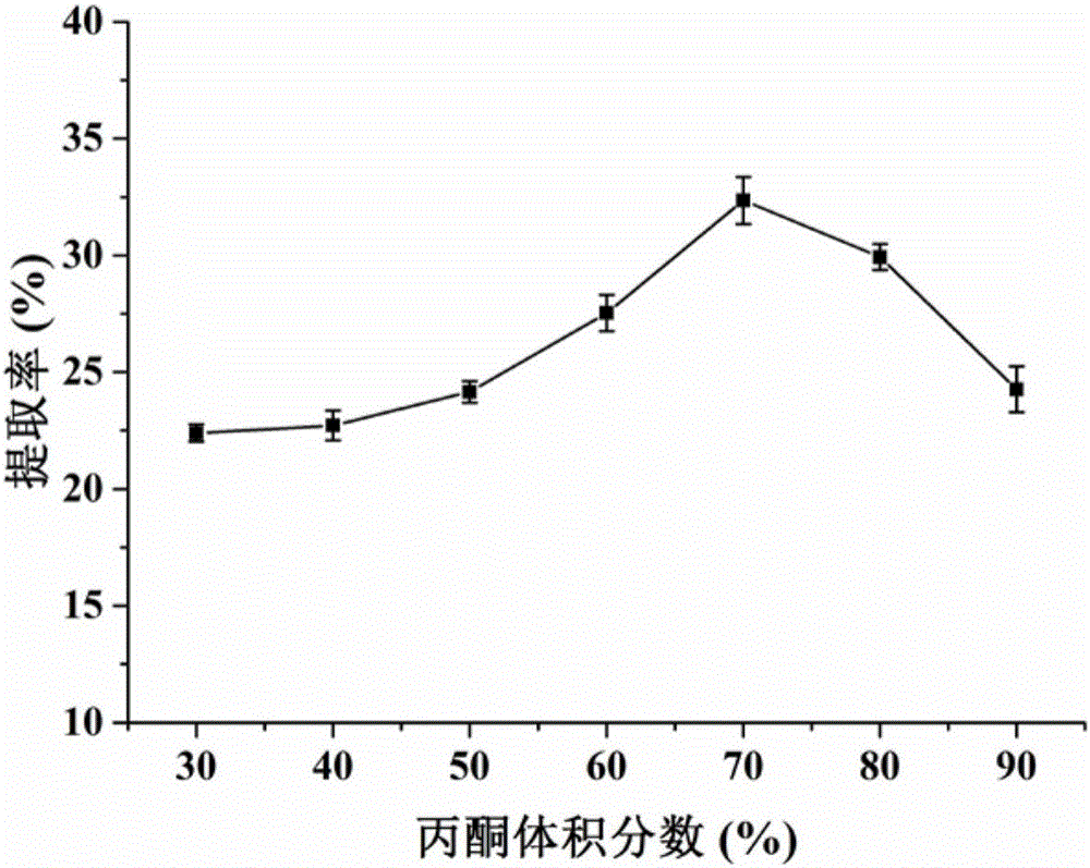 Process method for extracting tannin from dioscorea cirrhosa lour