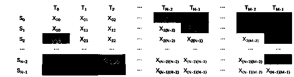 Pipelined Montgomery Modular Multiplication Algorithm