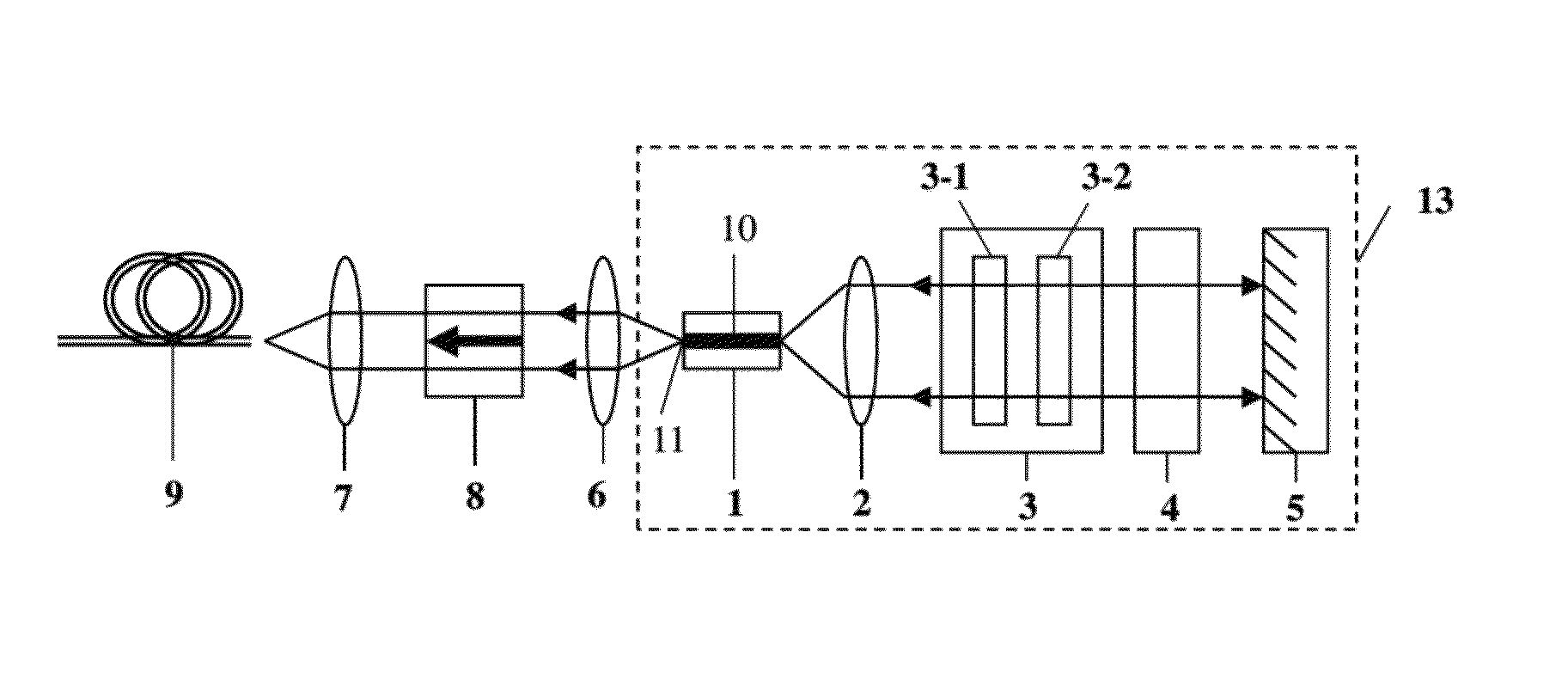 External-cavity tunable laser with flexible wavelength grid tuning function