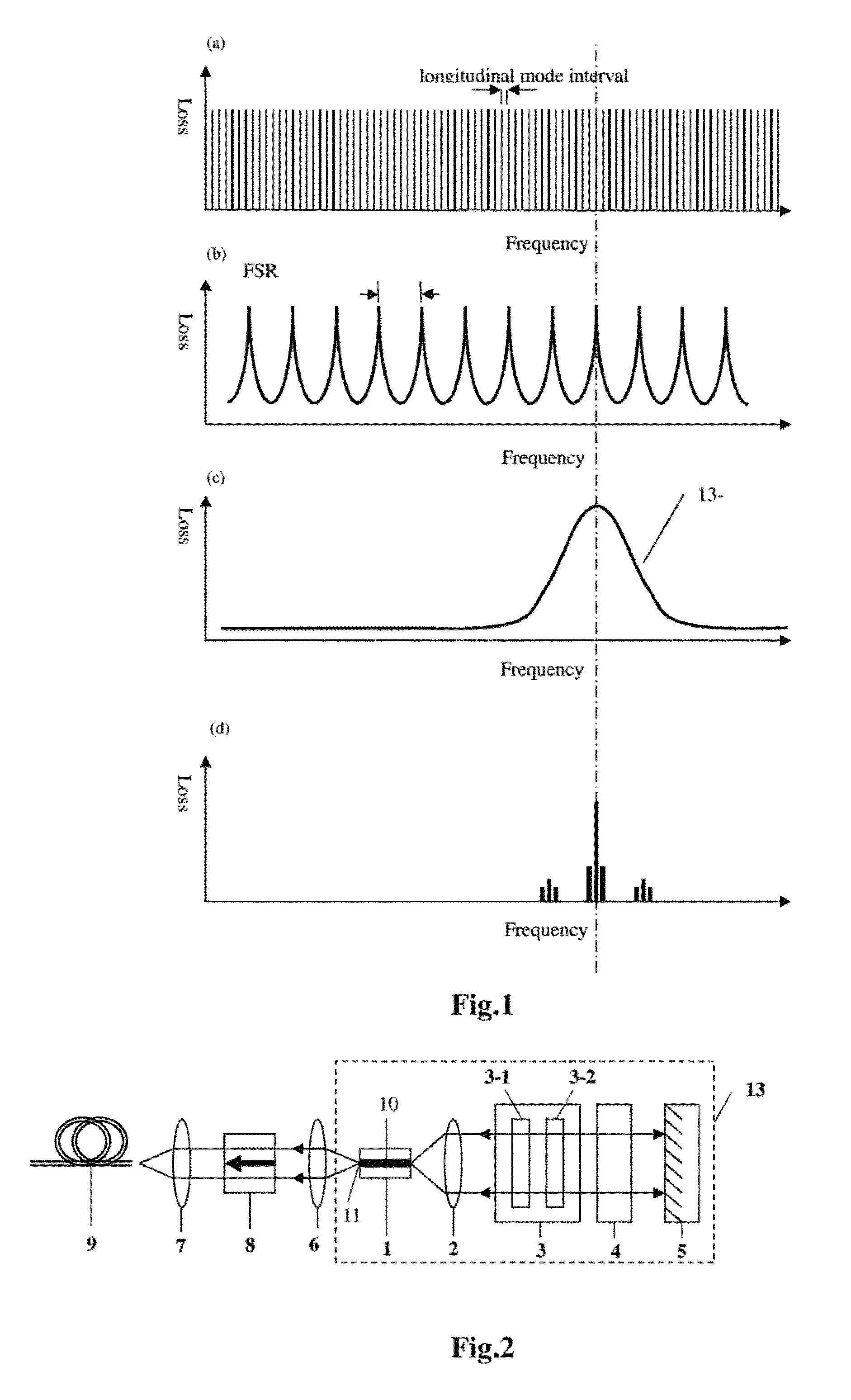 External-cavity tunable laser with flexible wavelength grid tuning function