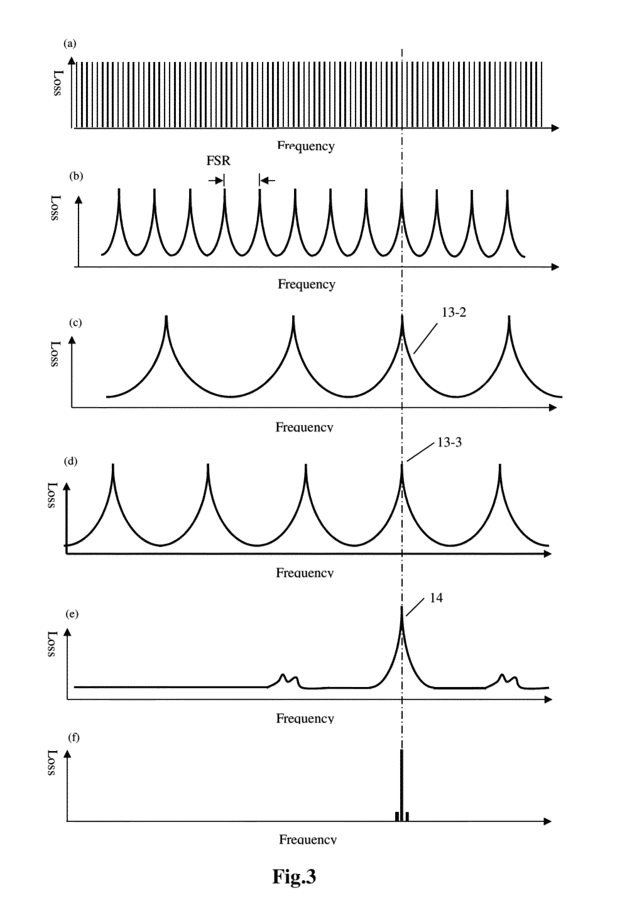 External-cavity tunable laser with flexible wavelength grid tuning function