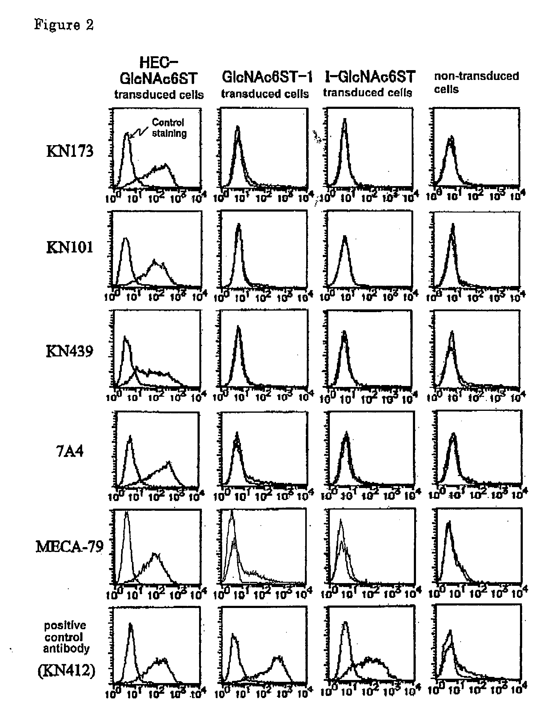 Method For Examining Carcinoma And Adenoma