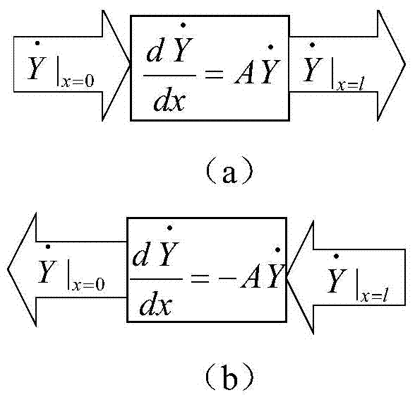 Method for measuring power frequency parameters of superhigh/extrahigh-voltage alternating-current (direct-current) power transmission circuit