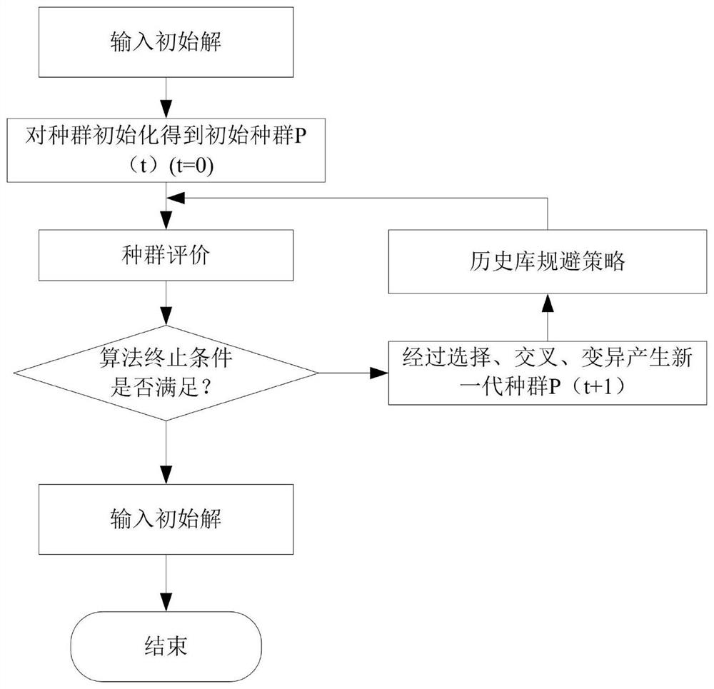 Method and system for optimizing power grid dispatching operation automatic assembly line work