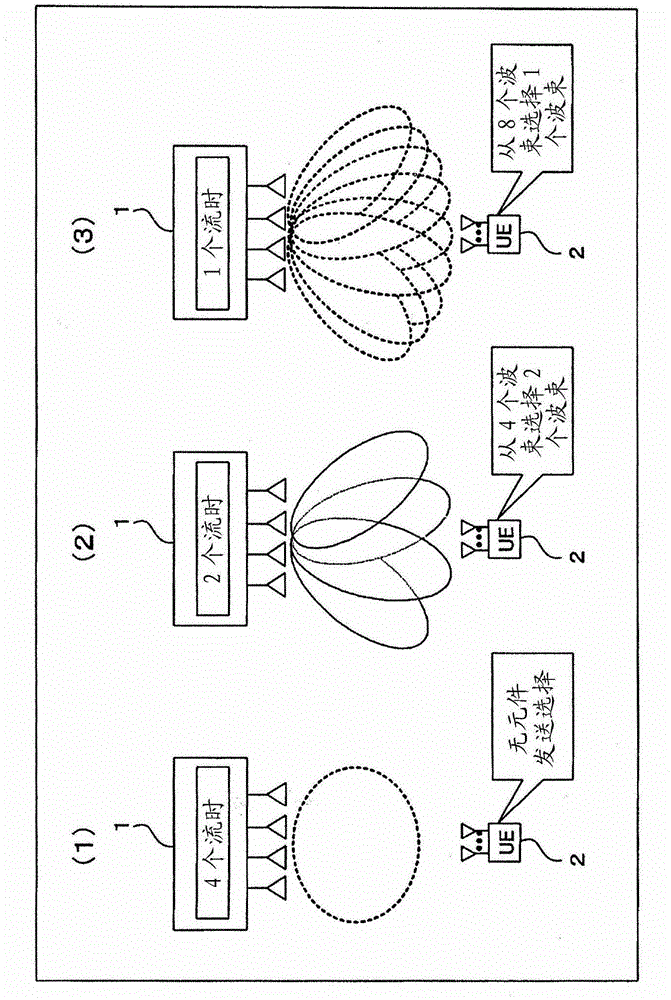 Wireless transmission method, wireless transmitter and wireless receiver