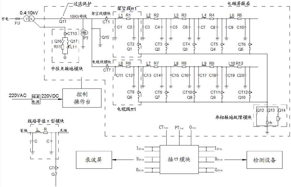 Electric power system 1:1 voltage class distribution network single-phase ground fault simulation test platform