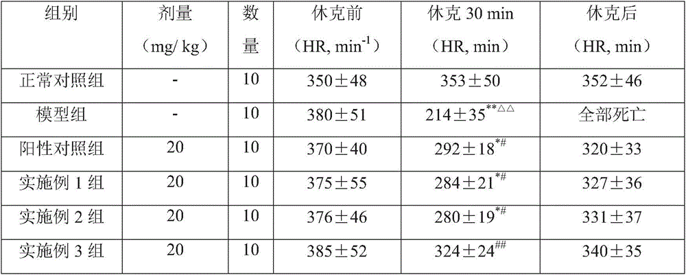 Folium artemisiae argyi containing traditional Chinese medicine composition for treating hemorrhagic shock and preparation method thereof