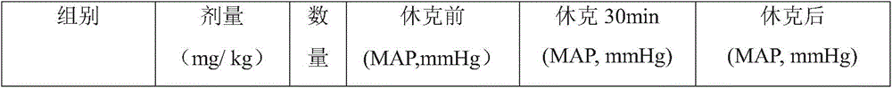 Folium artemisiae argyi containing traditional Chinese medicine composition for treating hemorrhagic shock and preparation method thereof