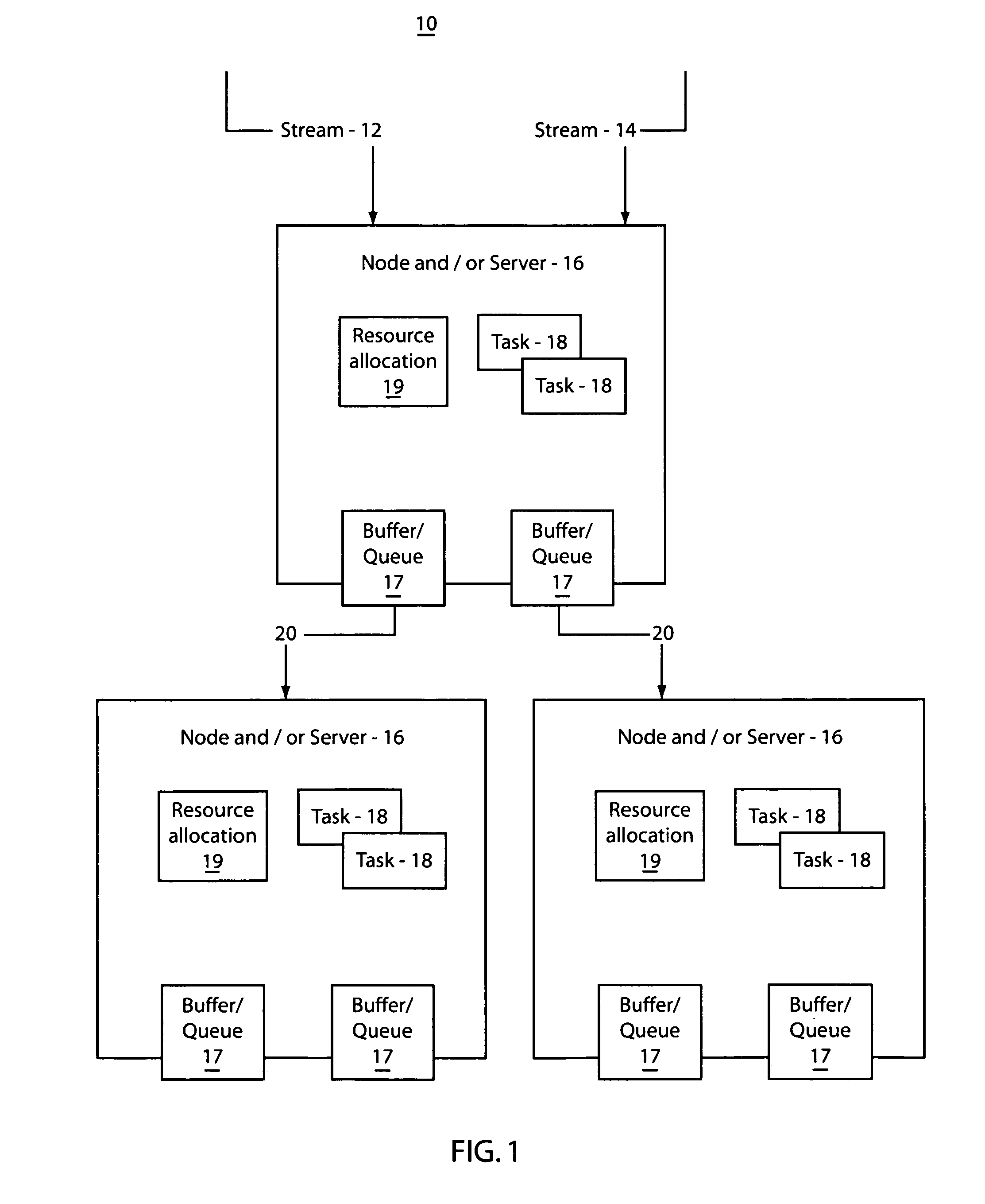 Distributed resource allocation in stream processing systems