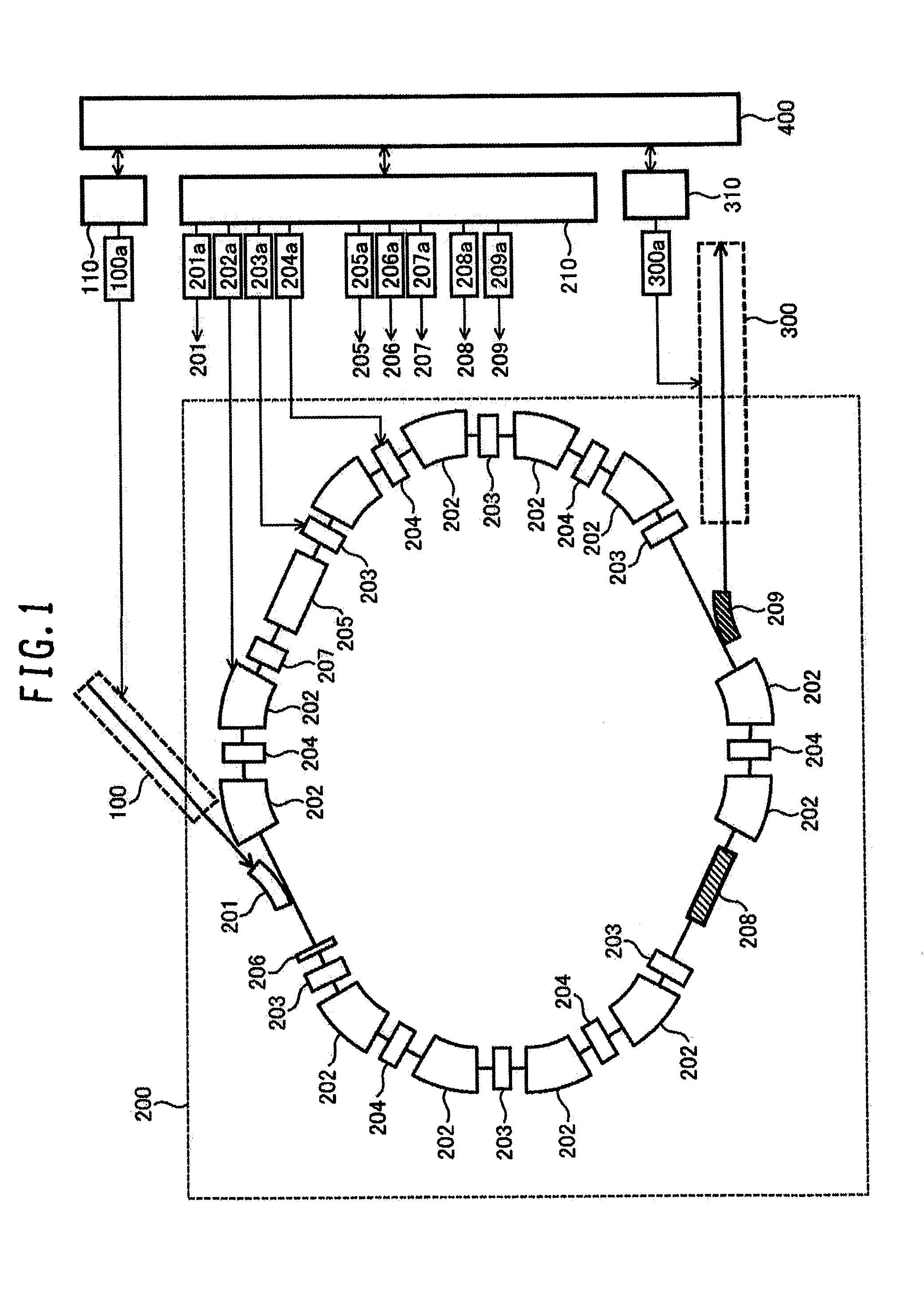 Synchrotron and particle therapy system using the same